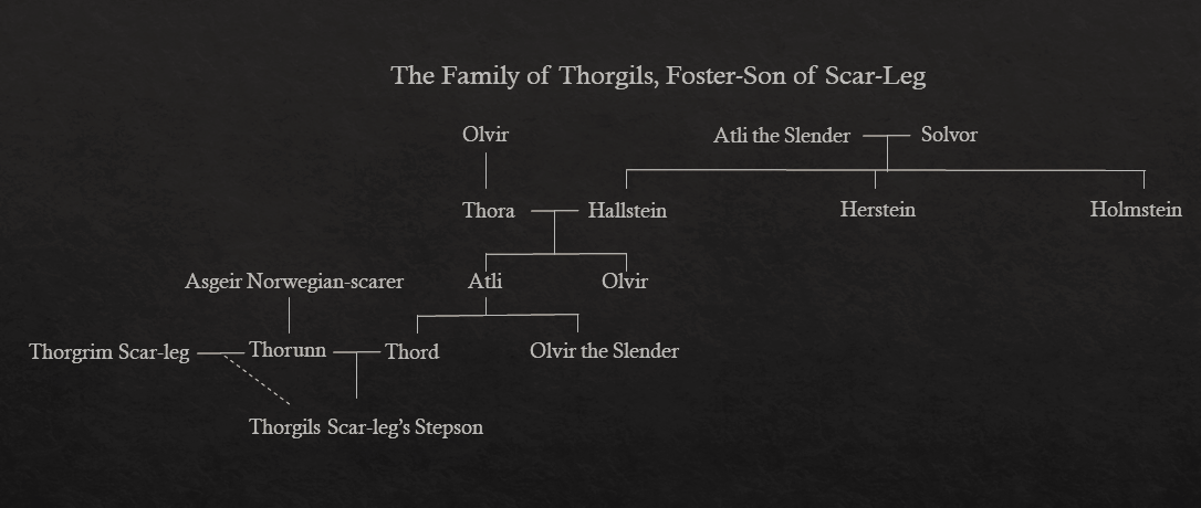Thorgil's Family