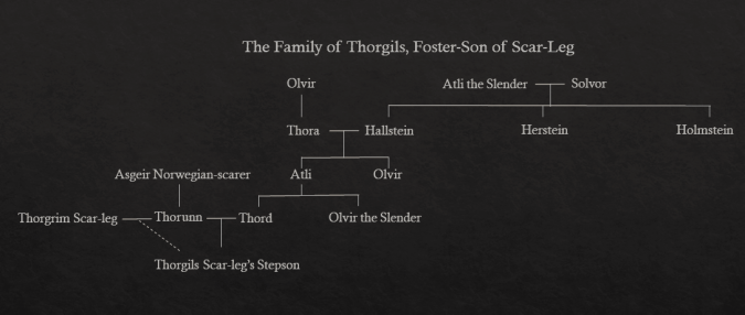 Thorgil's Family